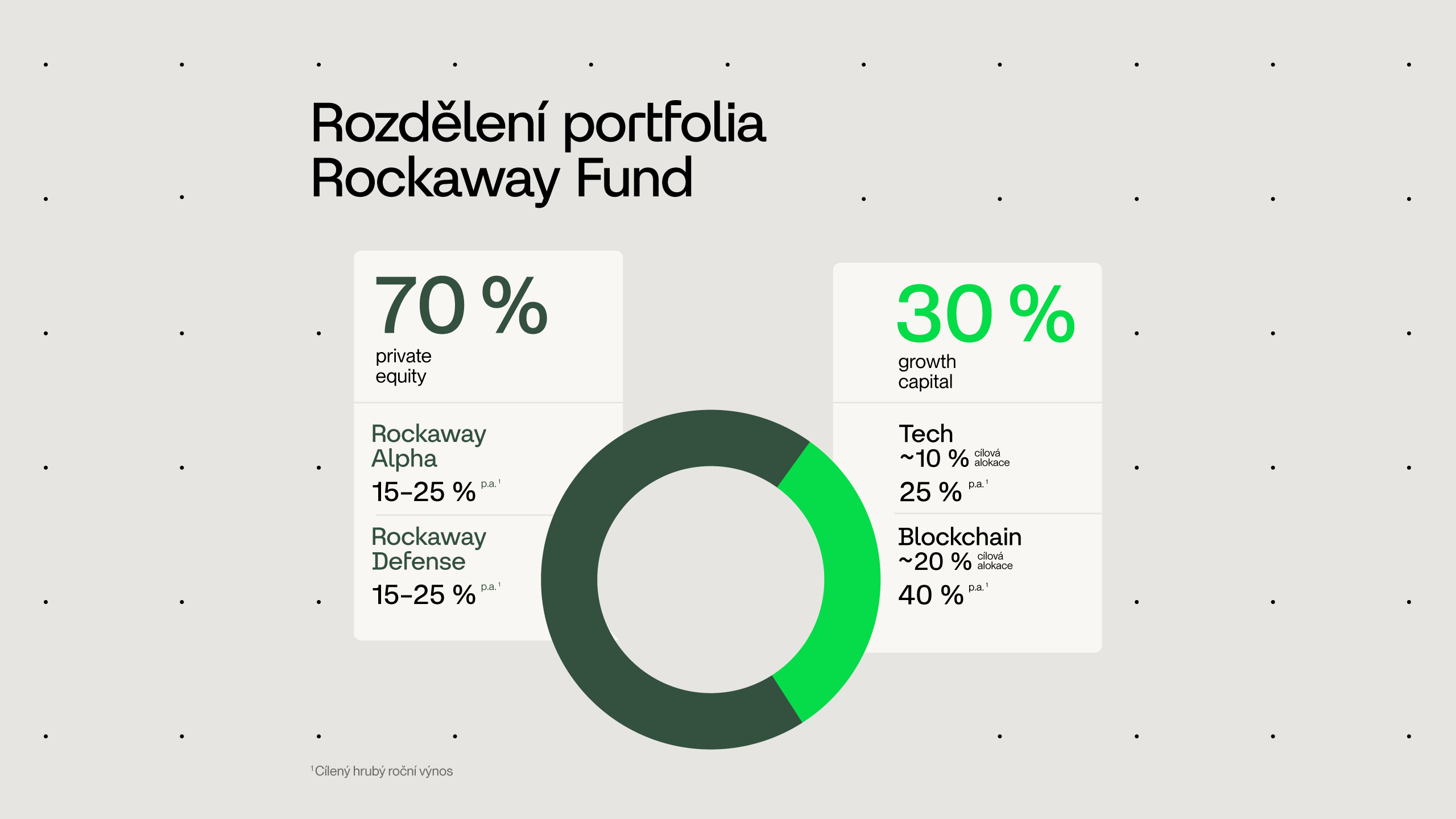Next-Generation Diversification: Why simply allocating capital is no longer enough